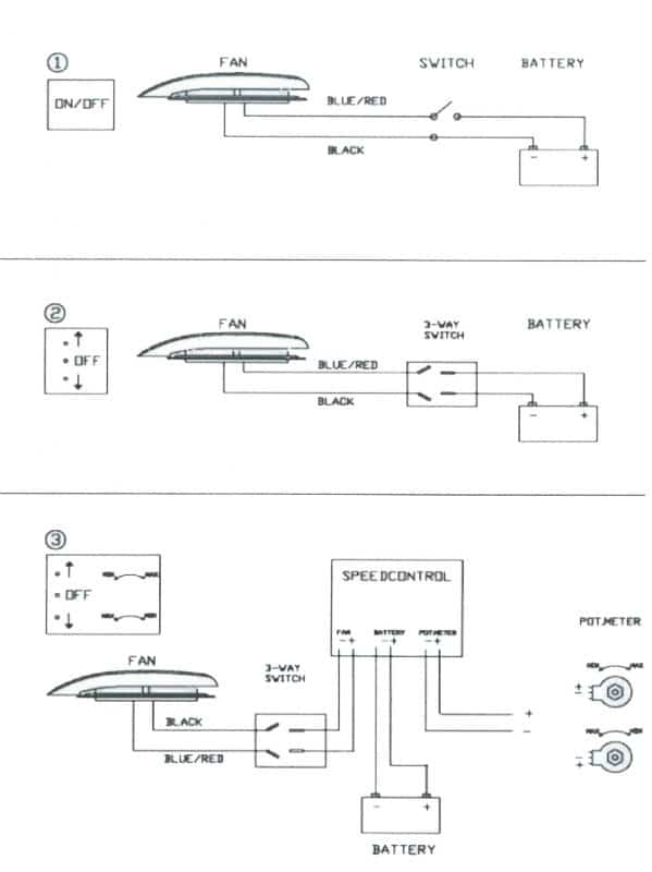 LeMans dakventilatie installeren